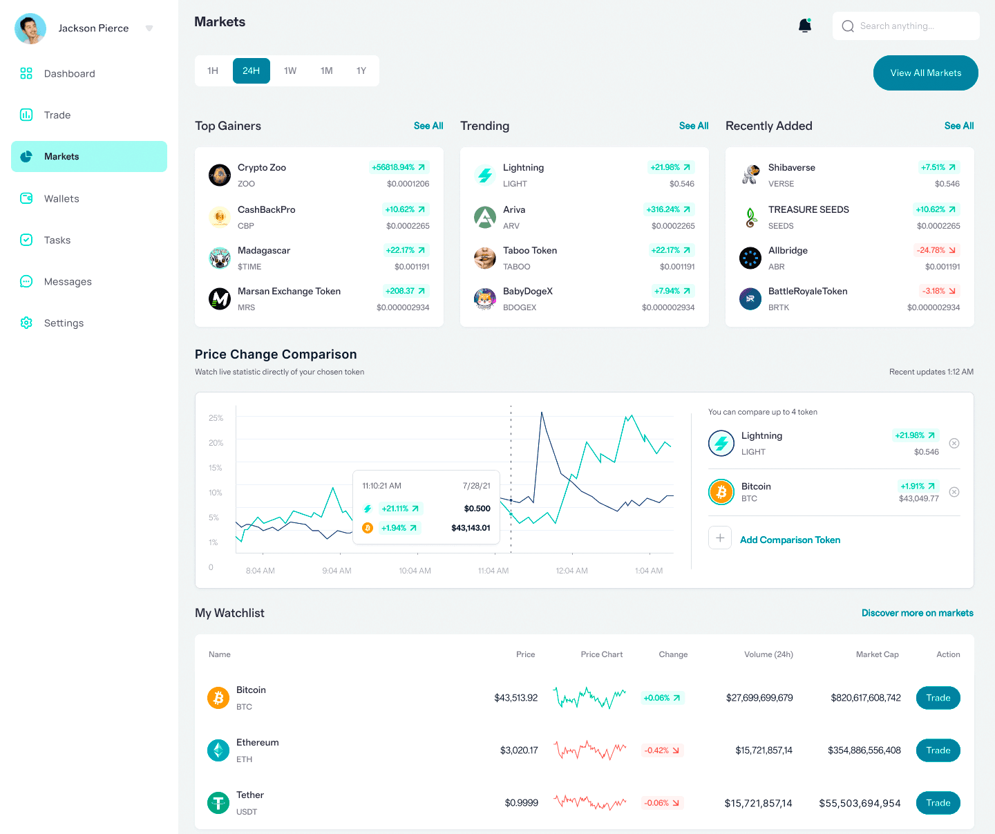 Eclaissance investissement crypto